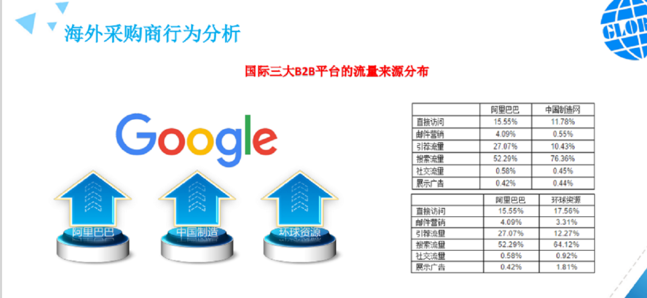 外貿網站推廣的7種方法 外貿網站推廣的7種方法