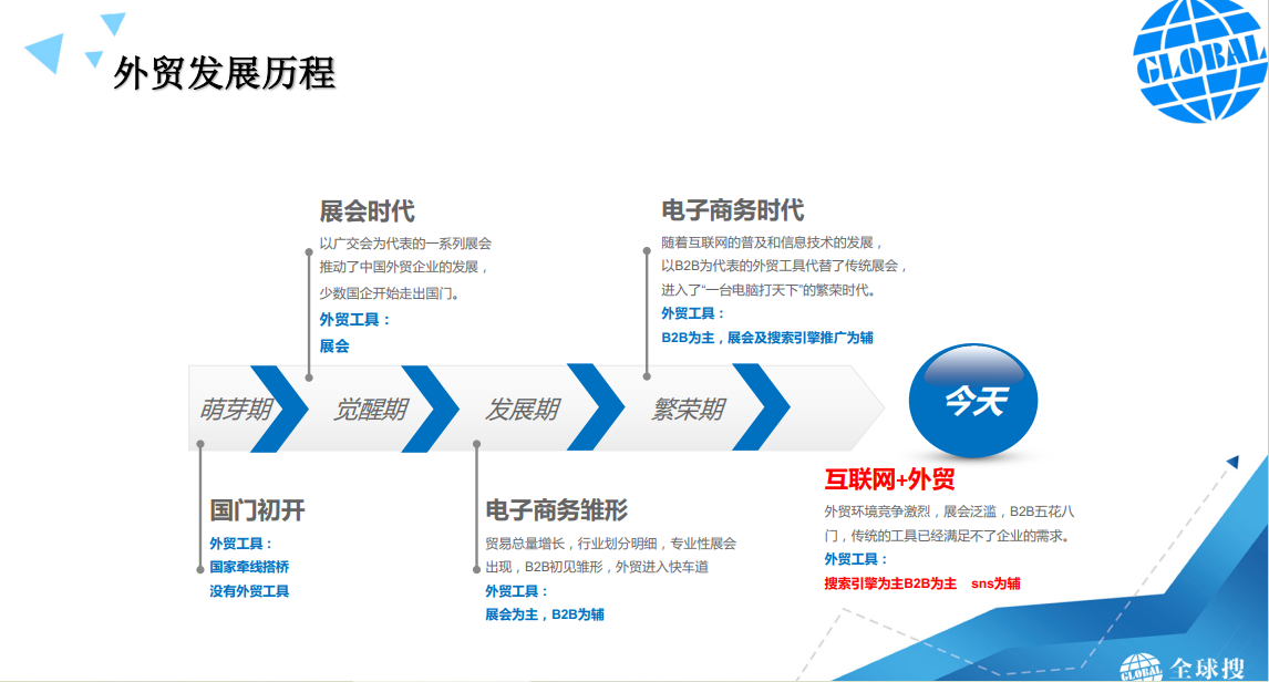 網(wǎng)站推廣對于外貿(mào)企業(yè)來說有多重要? 網(wǎng)站推廣對于外貿(mào)企業(yè)來說有多重要?