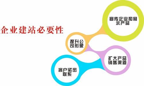 <a href='http://m.tbax.cn/gdwzjs.html'>高端網站建設</a>對企業有什么好處