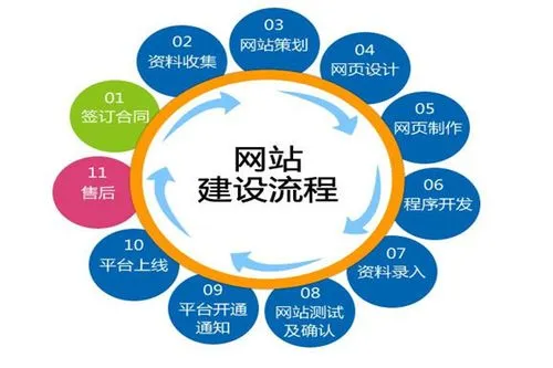 <a href='http://m.tbax.cn/yxxwzjs.html'>營銷型網站建設</a>